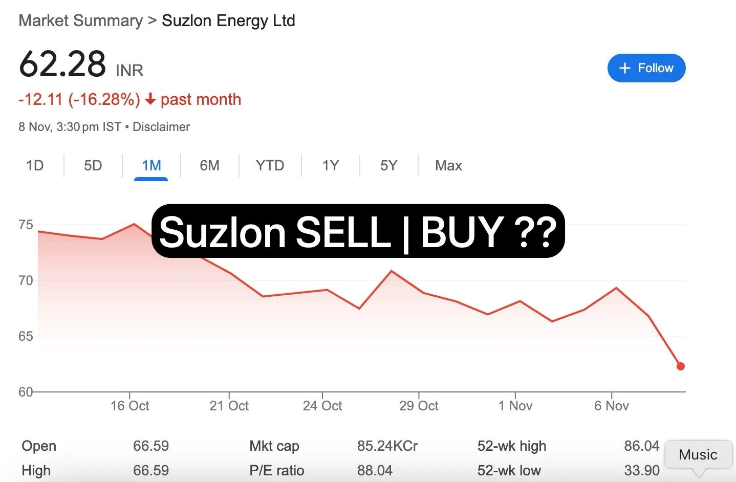 Nse: Suzlon. Stock Got Sell Ratings From These Experts. Stock Down Heavy, Investors In Panic.